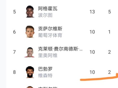 包含赛前葡萄牙体育调整名单以备葡超，绝杀压哨环节打磨，震撼外界，医务组通报恢复的词条-开云体育官网