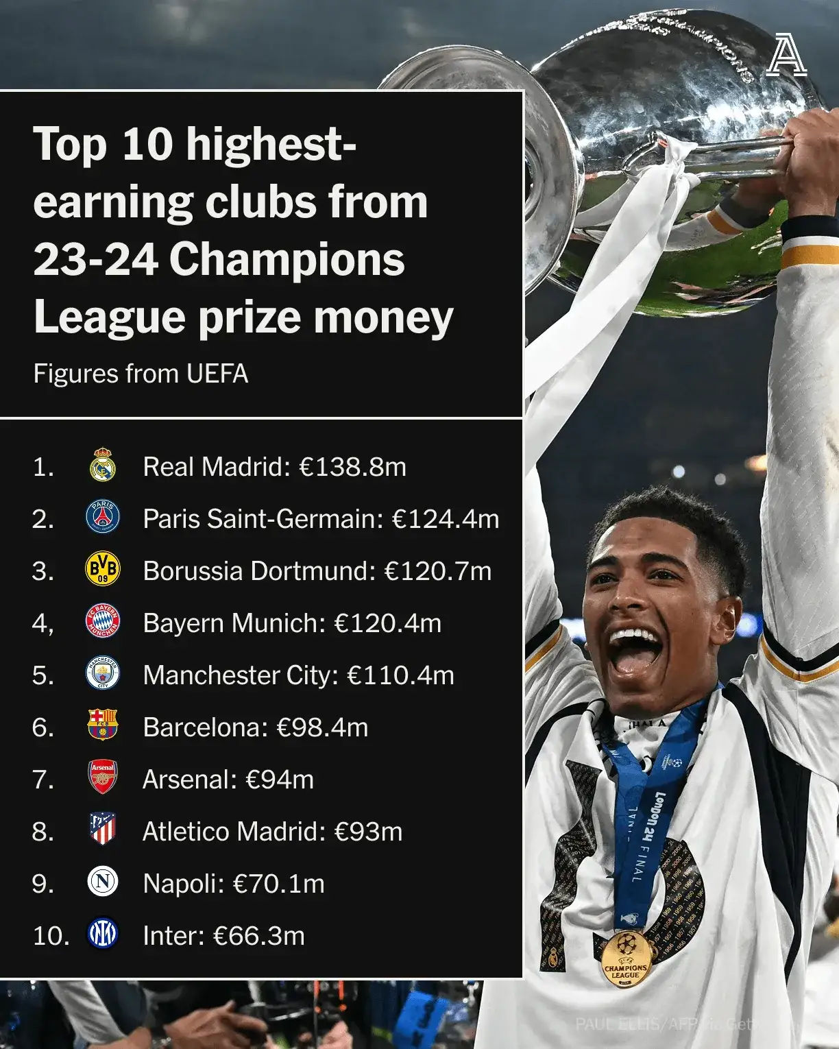 里程碑夜门兴格拉德巴赫豪取连胜；欧冠关键时刻刷纪录；媒体盛赞；年轻球员得到机会的简单介绍